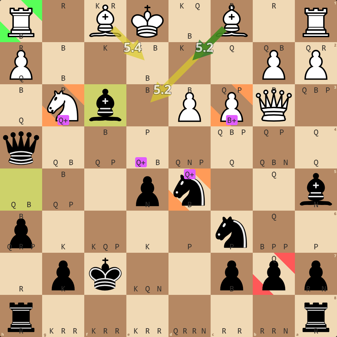 Chess board showing full feature set on Lichess.org